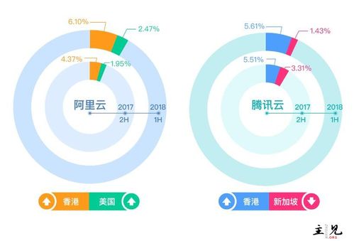 全球云服务商排名情况及国内云主机市场占有率份额排名对比