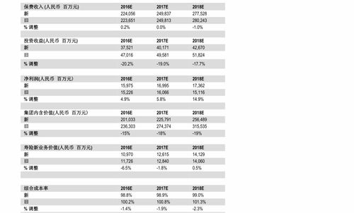 200056 新加坡股票查询