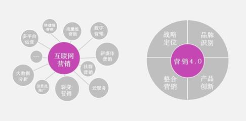 国内十大包装设计公司,VI设计公司排名!