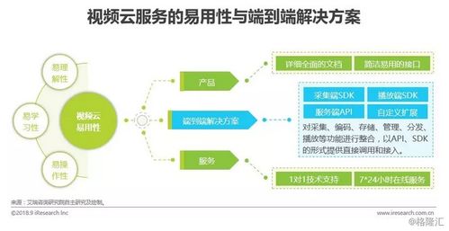 中国视频云服务行业研究报告