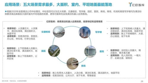 亿欧智库 2021中国商用服务机器人市场研究